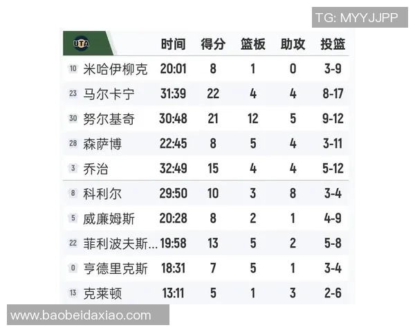爵士与开拓者历史交锋战绩分析及近期表现对比 爵士与开拓者历史交锋战绩分析及近期表现对比