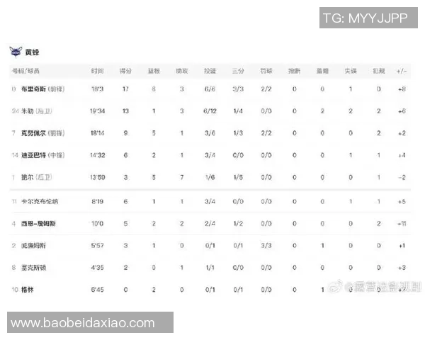 2018年12月16日湖人对阵黄蜂精彩比赛录像回放及赛后分析