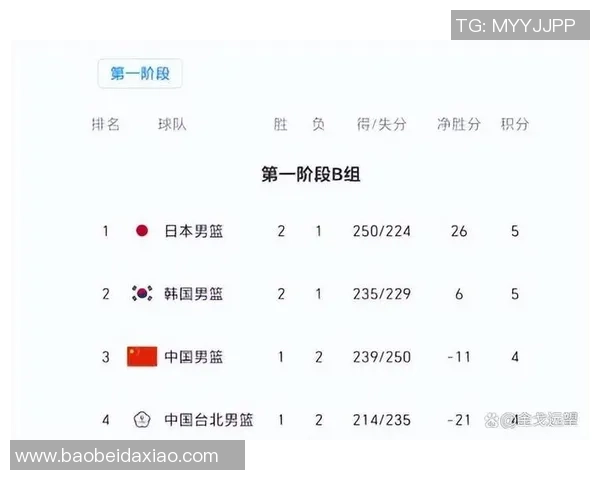 中国男篮与日本篮球对抗历史战绩回顾及分析 中国男篮与日本篮球对抗历史战绩回顾及分析