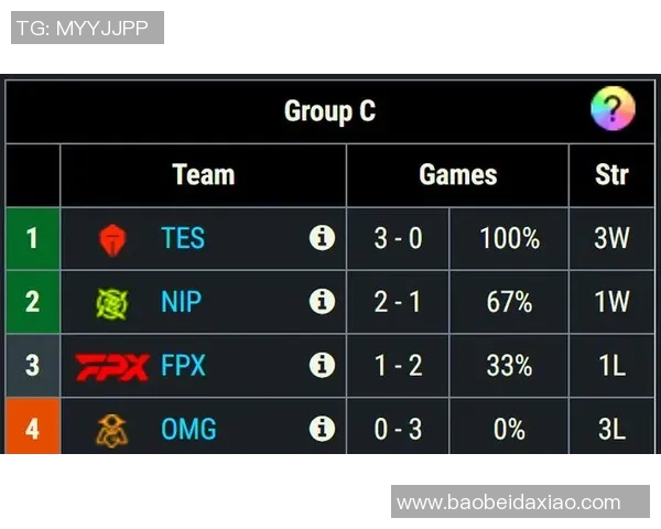 英雄联盟技术排行榜揭晓TES战队荣登第五名引发热议